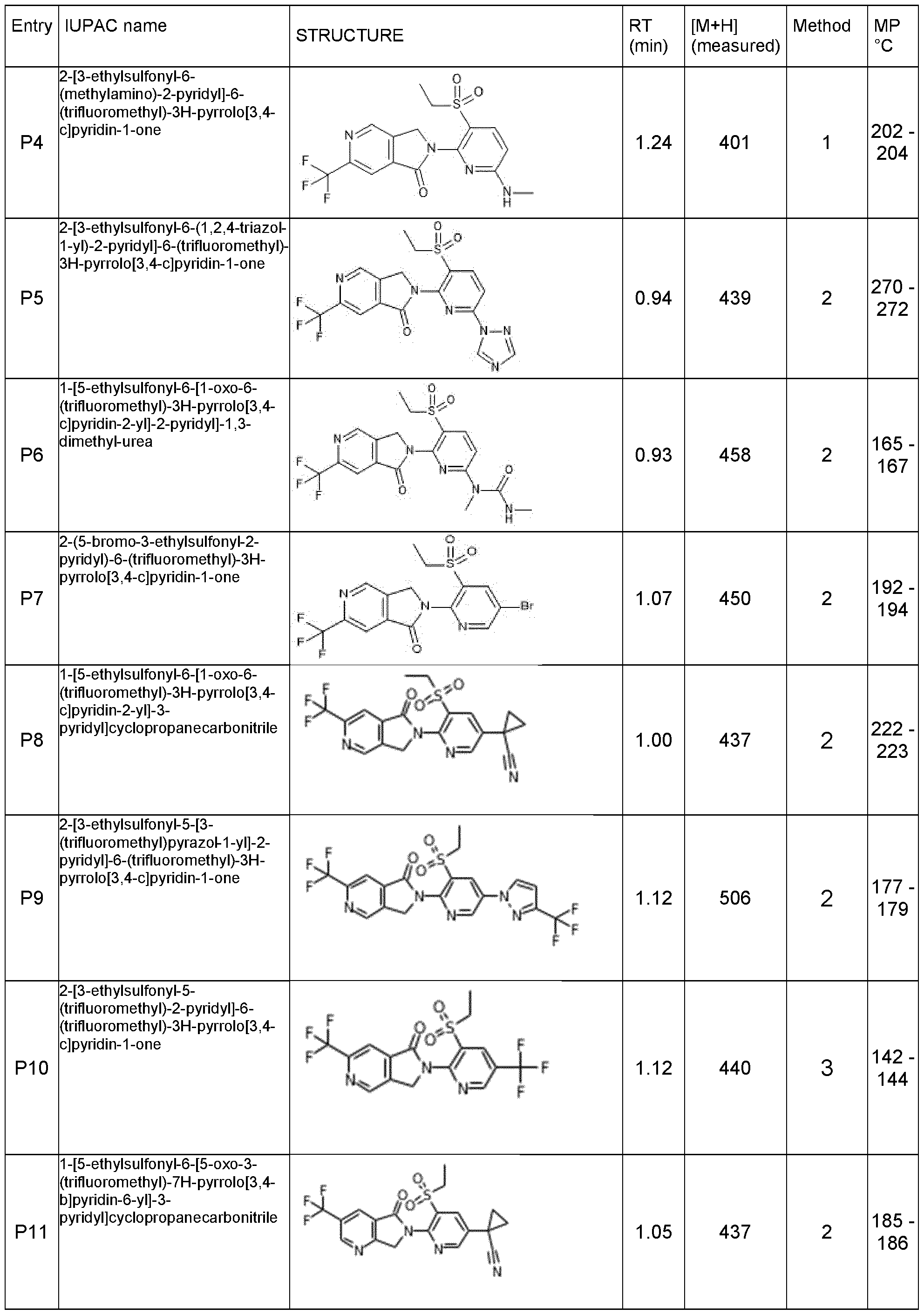 Figure imgf000118_0001
