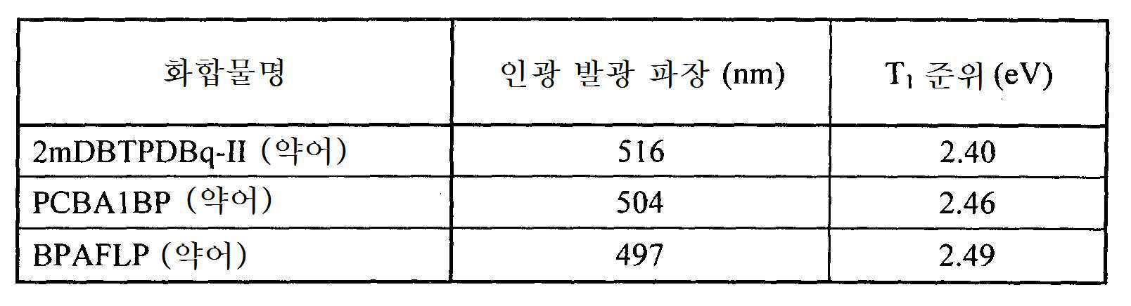 Figure 112018100533454-pat00011