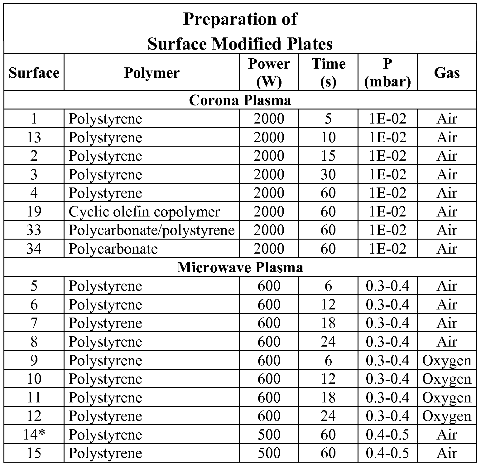 Figure imgf000076_0001