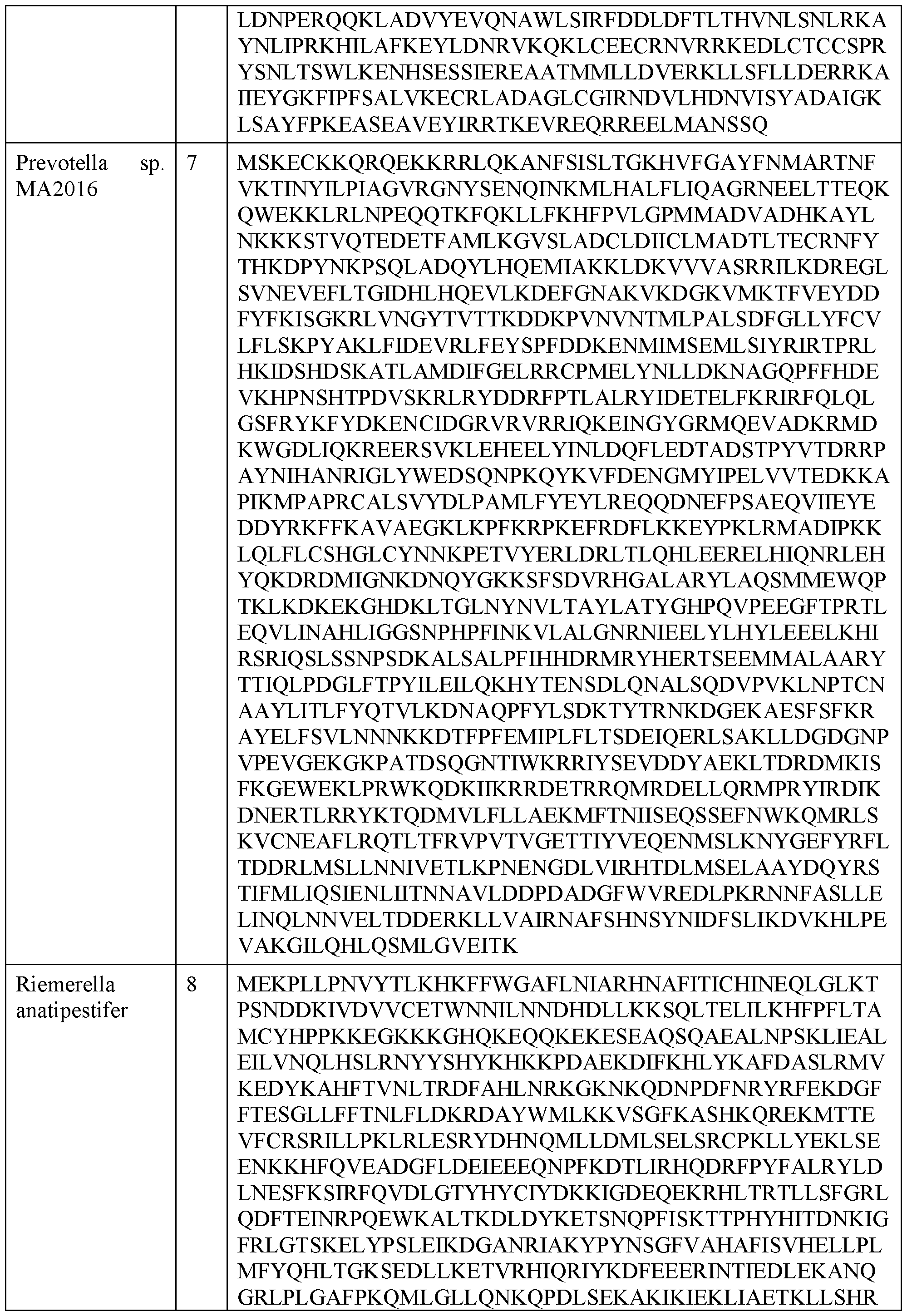 Figure imgf000254_0001