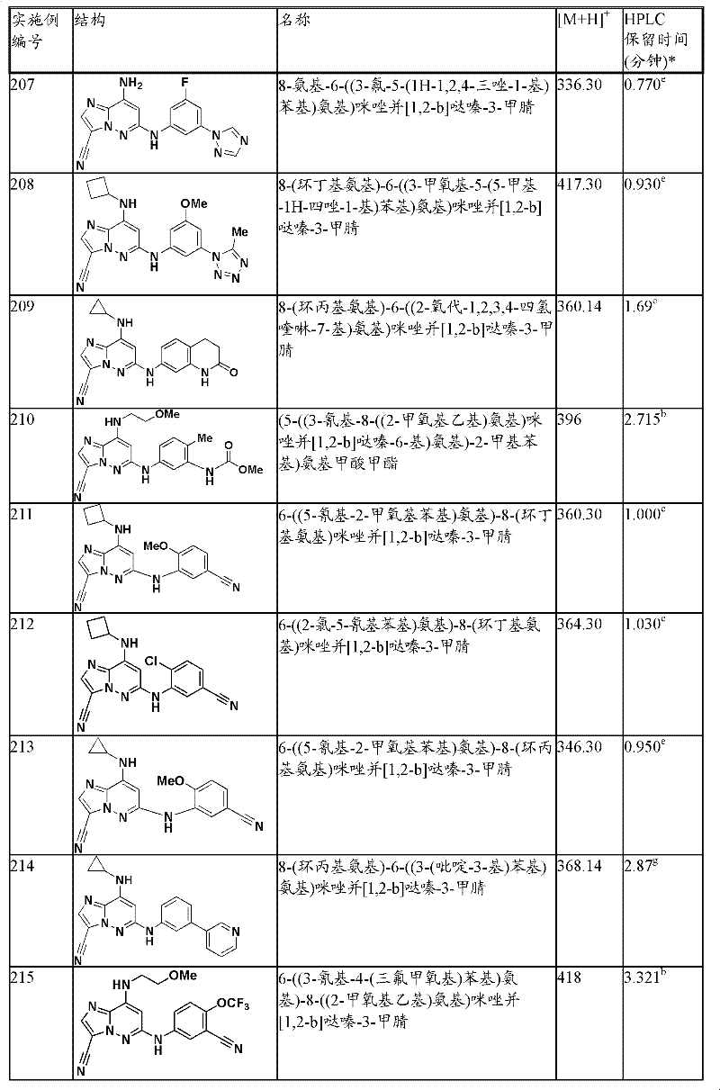 Figure BDA0000066834830001401