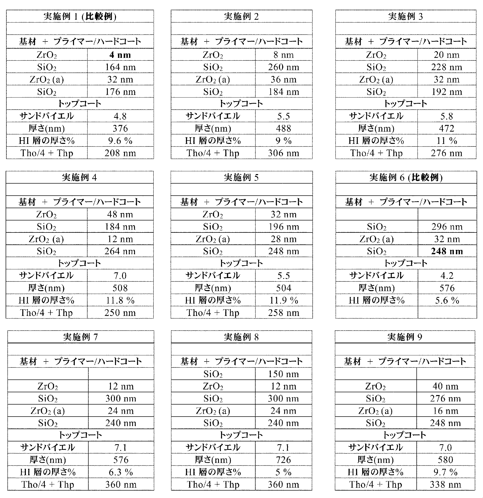 Figure 2022514021000001