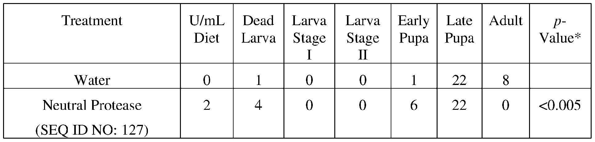 Figure imgf000100_0002