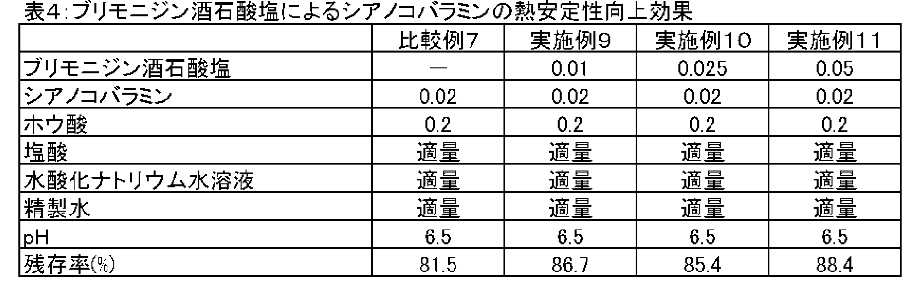 Figure JPOXMLDOC01-appb-T000006