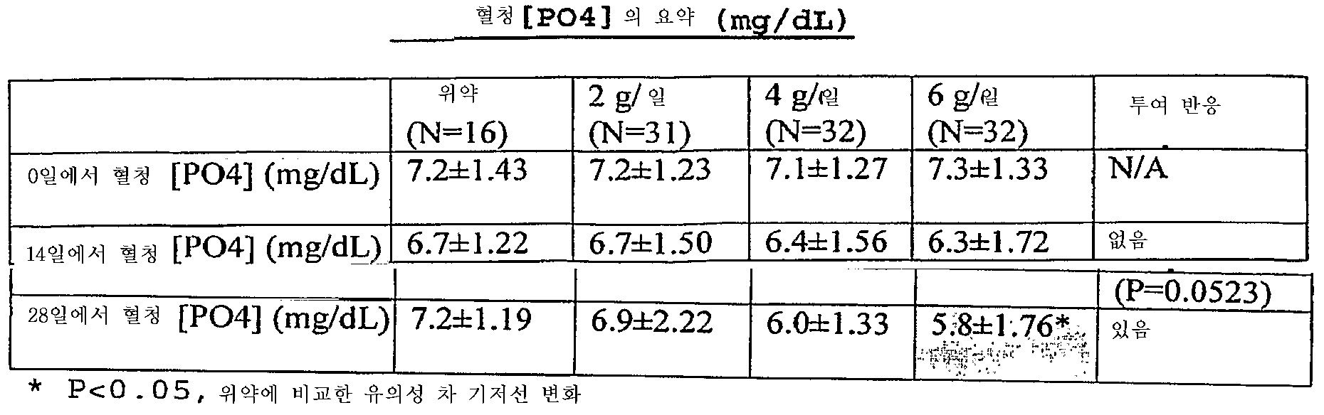 Figure 112008054599554-PCT00005