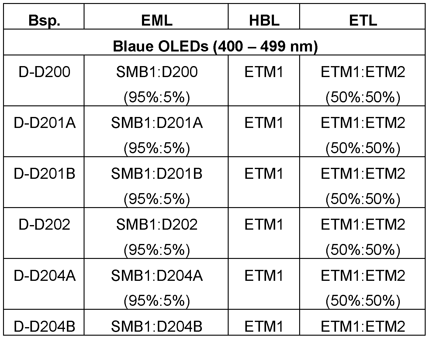 Figure imgf000137_0001
