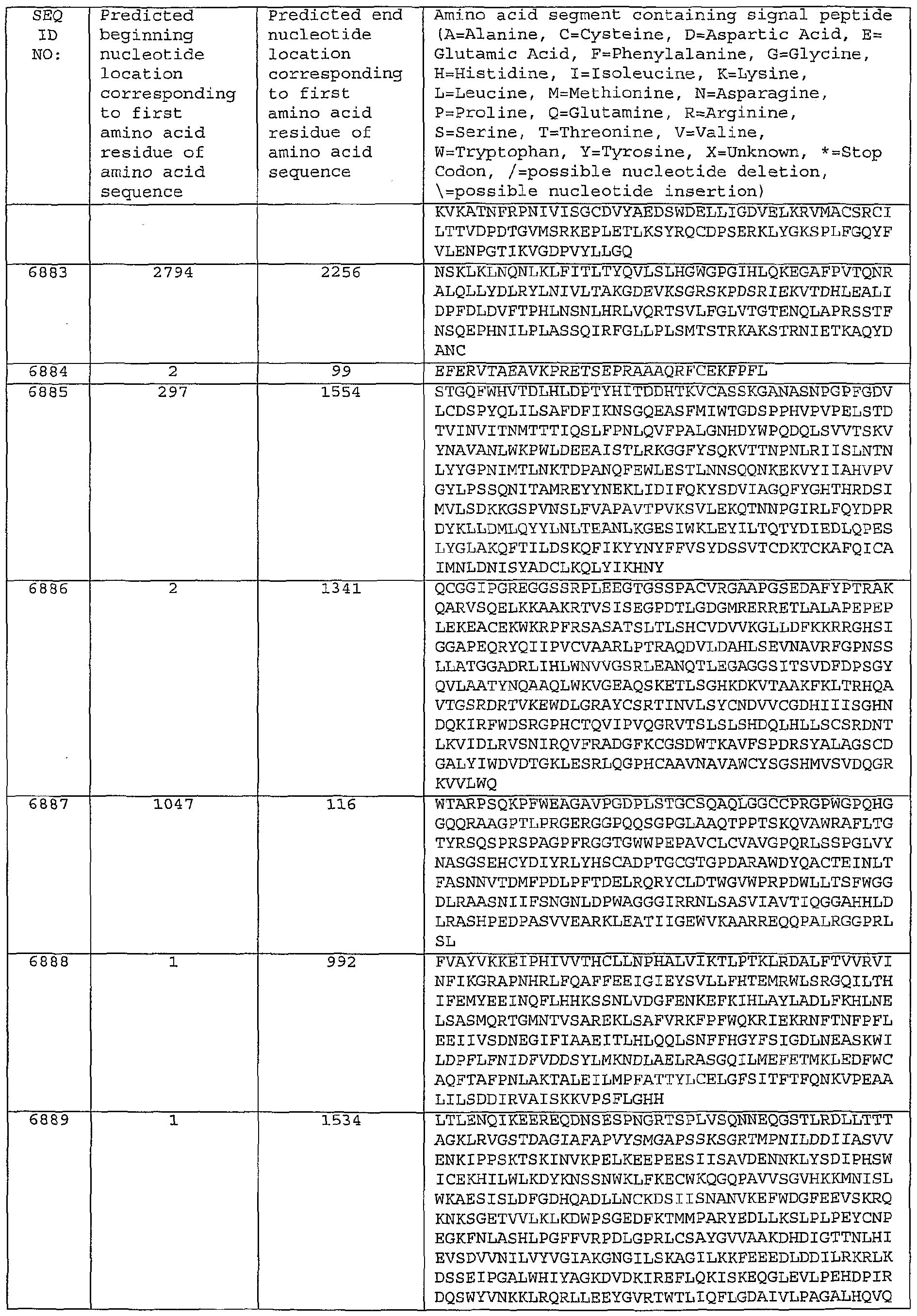 Figure imgf000569_0001