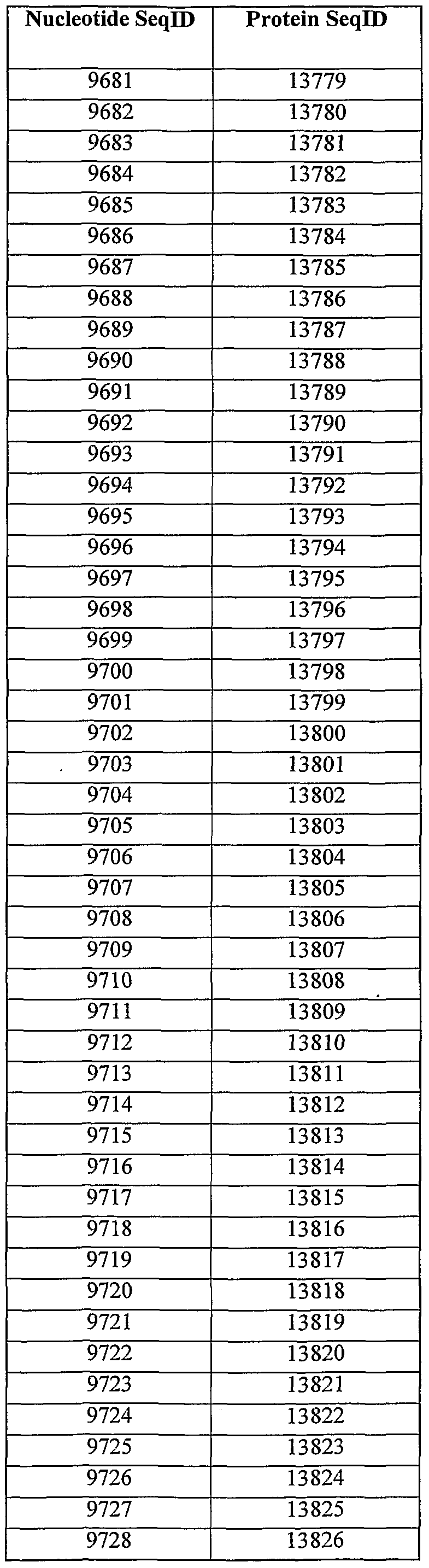 Figure imgf000295_0001