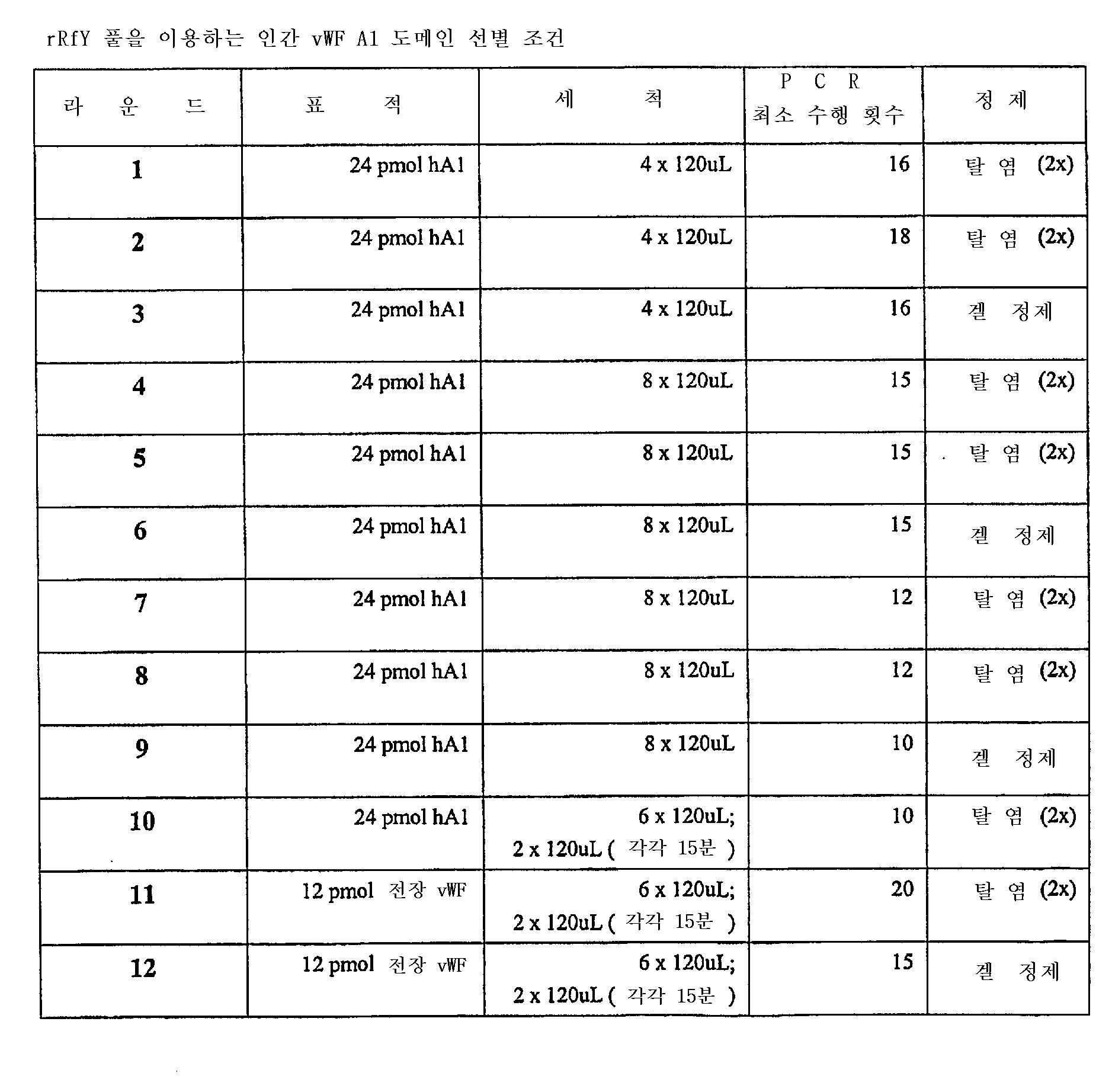 Figure 112007026846805-PCT00006