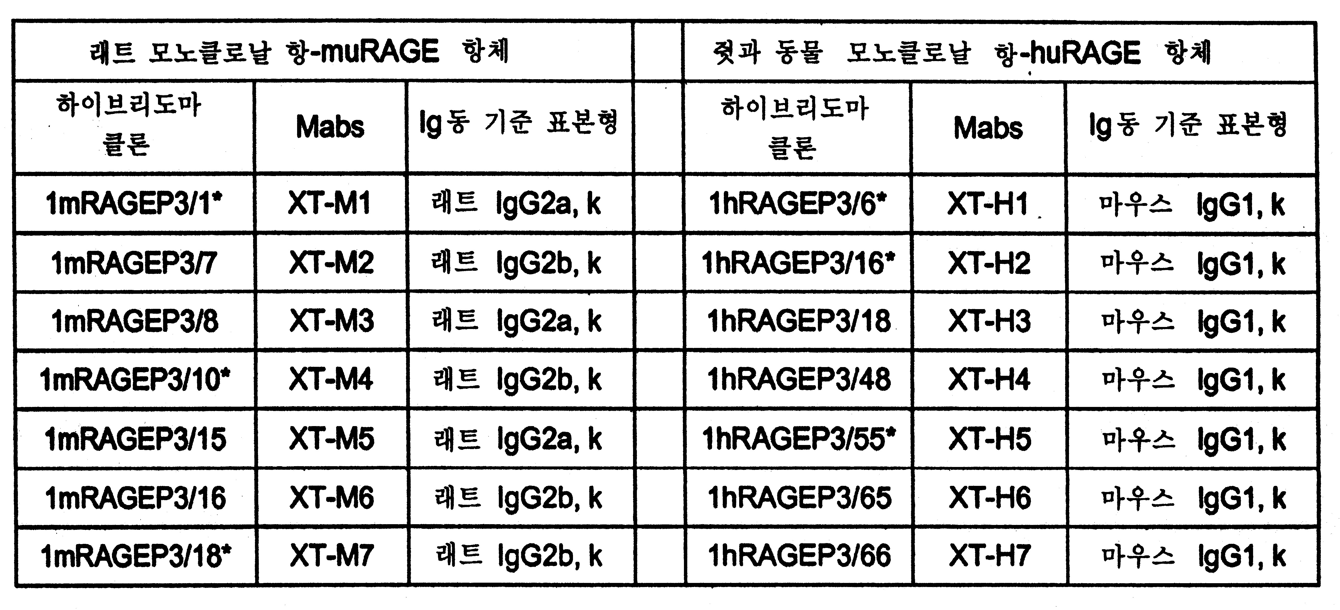 Figure 112008072390441-PCT00001