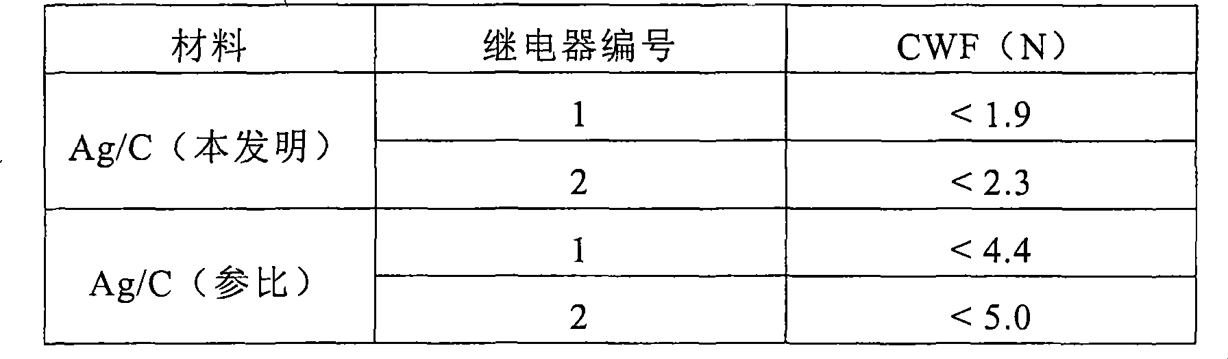 Figure A200780012418D00231