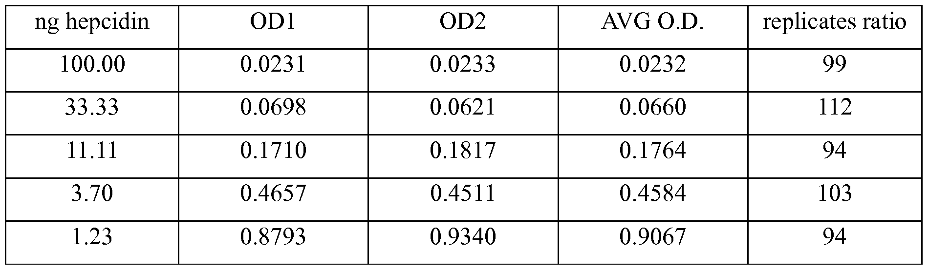 Figure imgf000095_0002