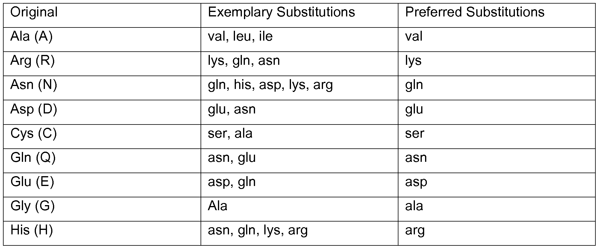 Figure imgf000064_0001