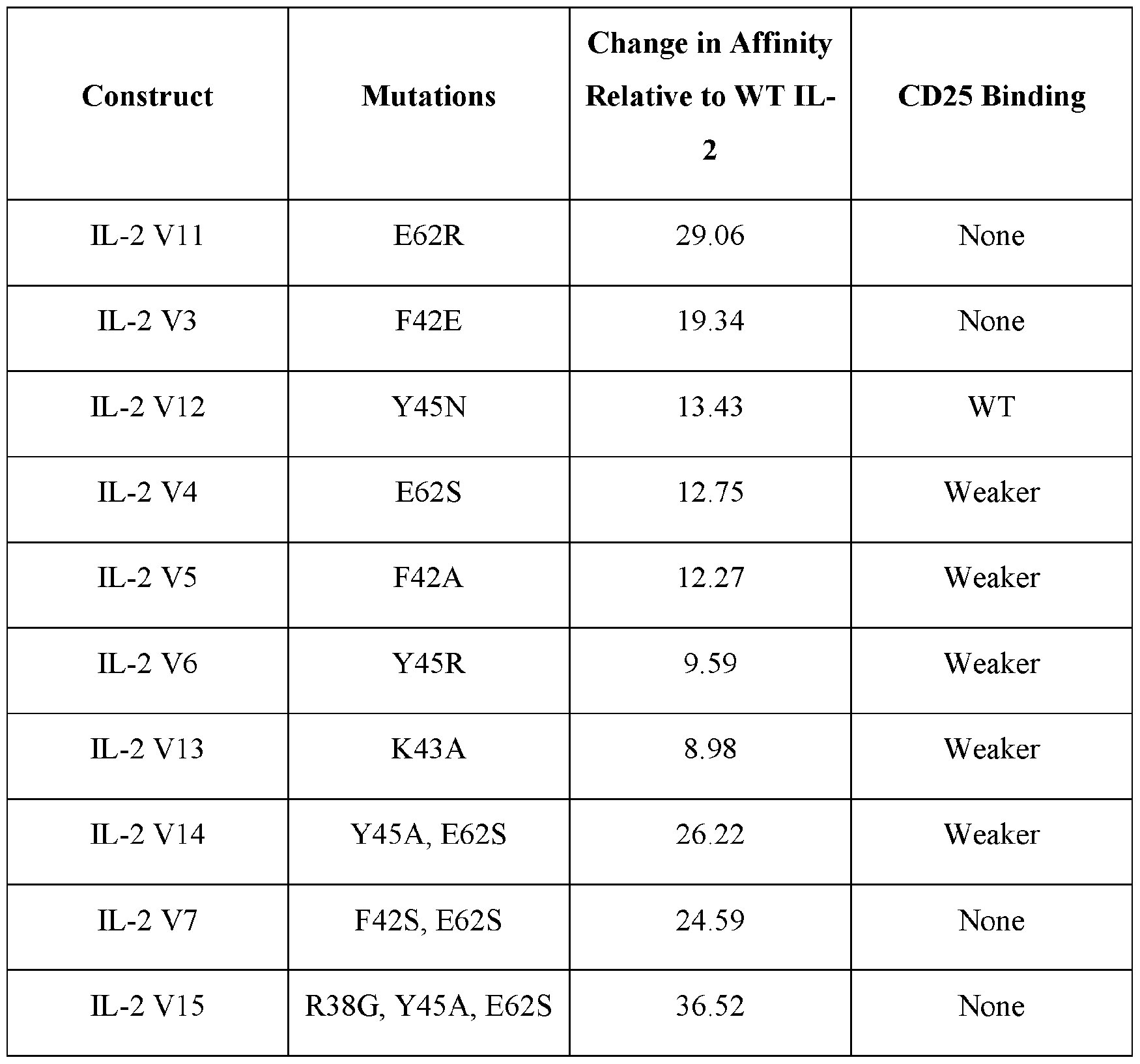 Figure imgf000133_0001