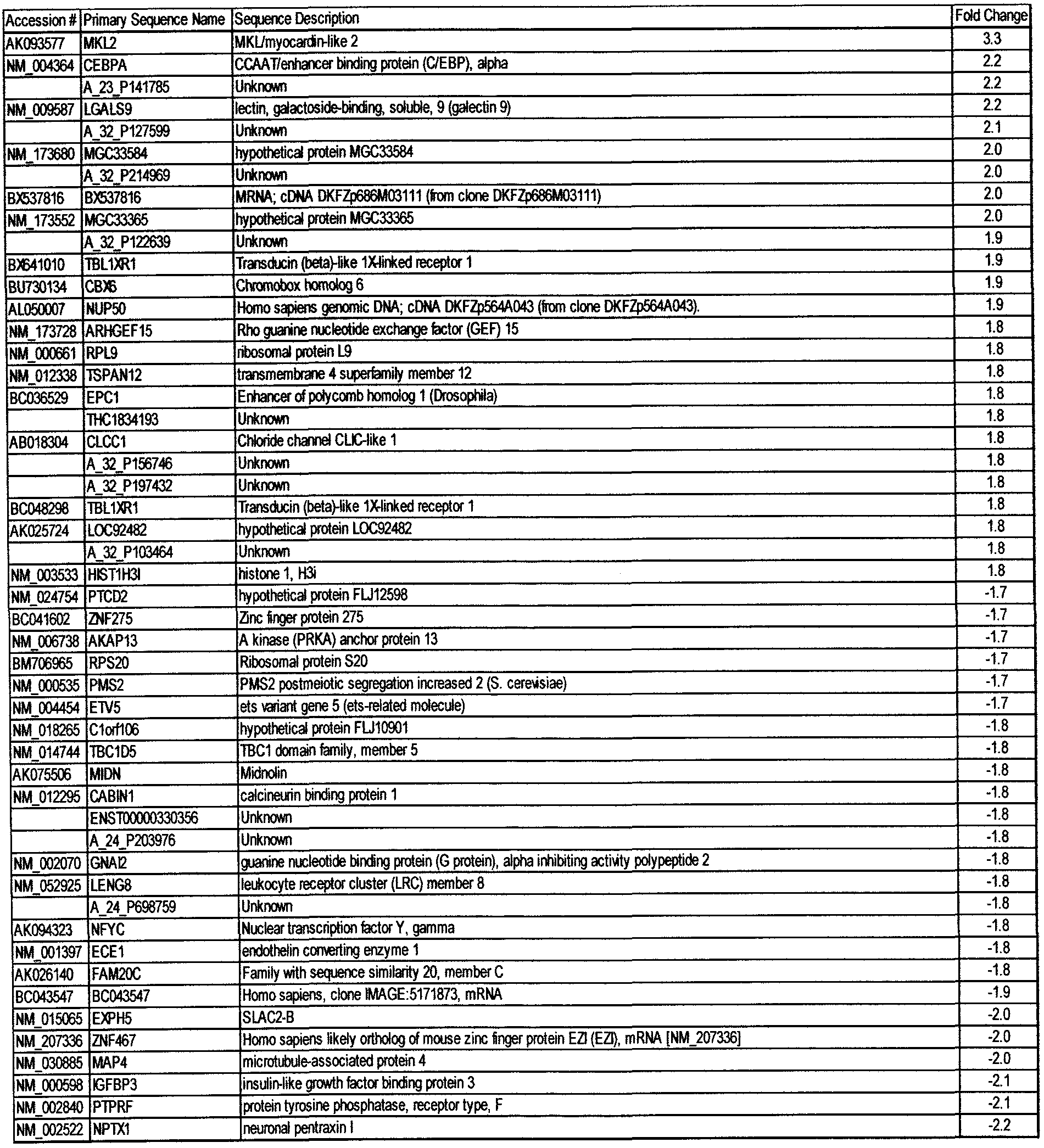 Figure imgf000086_0001