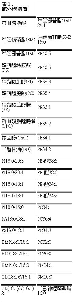 Figure 108104676-A0304-0002