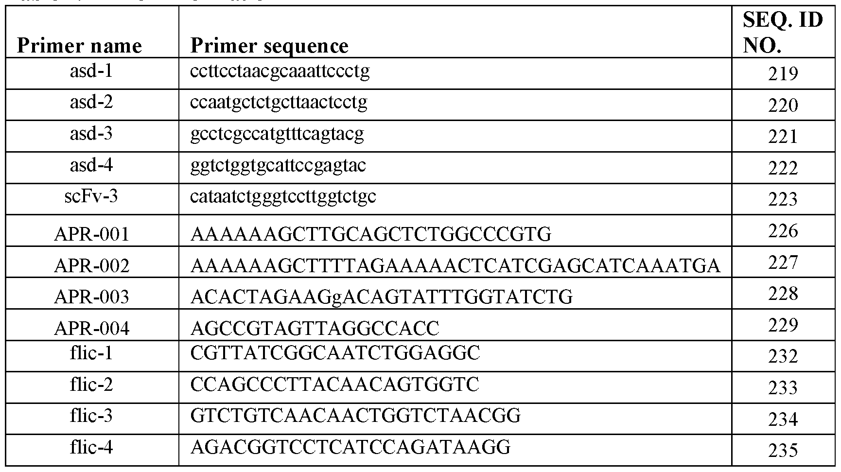 Figure imgf000227_0001