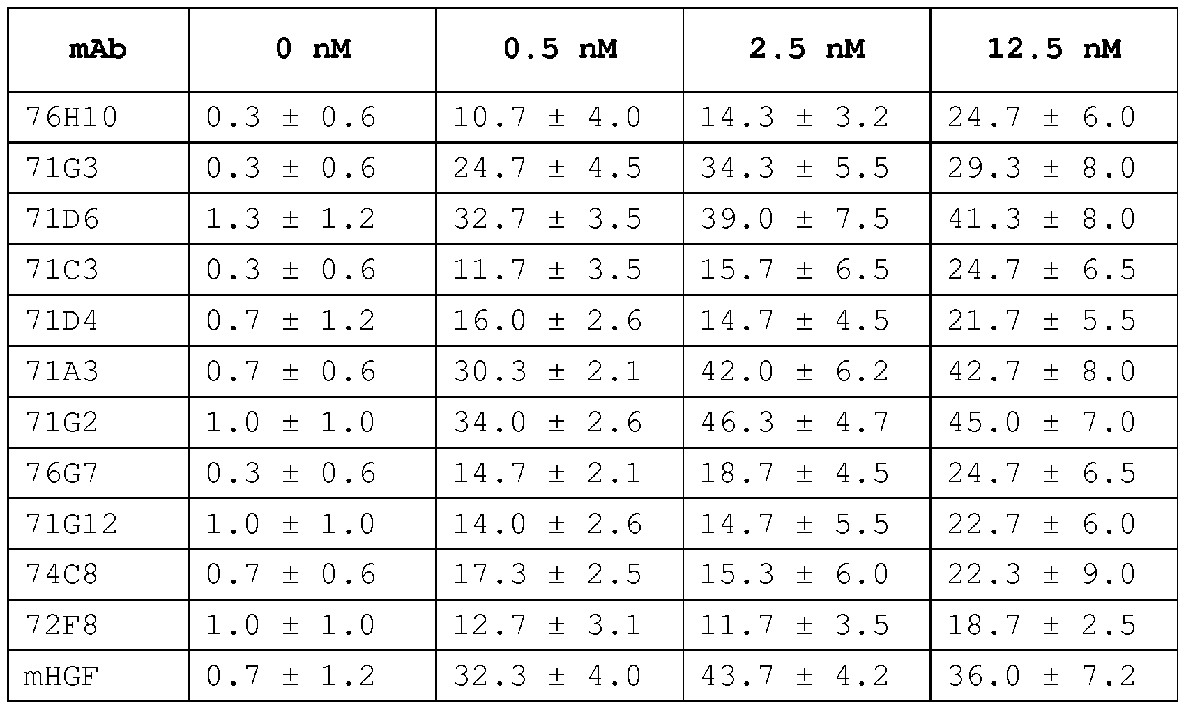 Figure imgf000090_0001