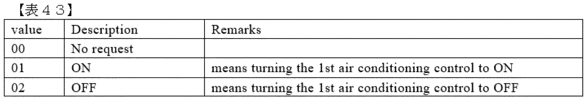 Figure 0007306284000043