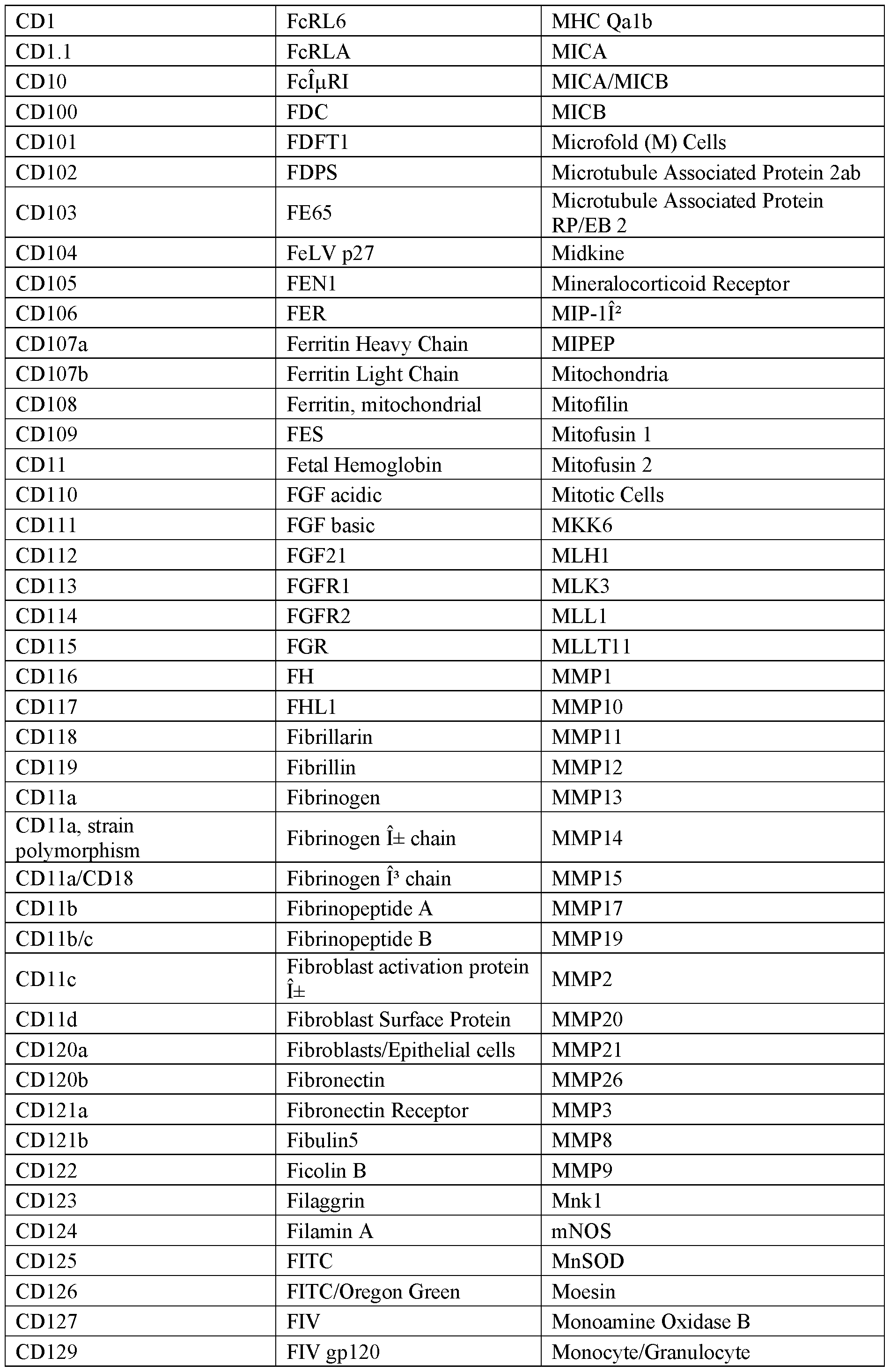 Figure imgf000094_0001
