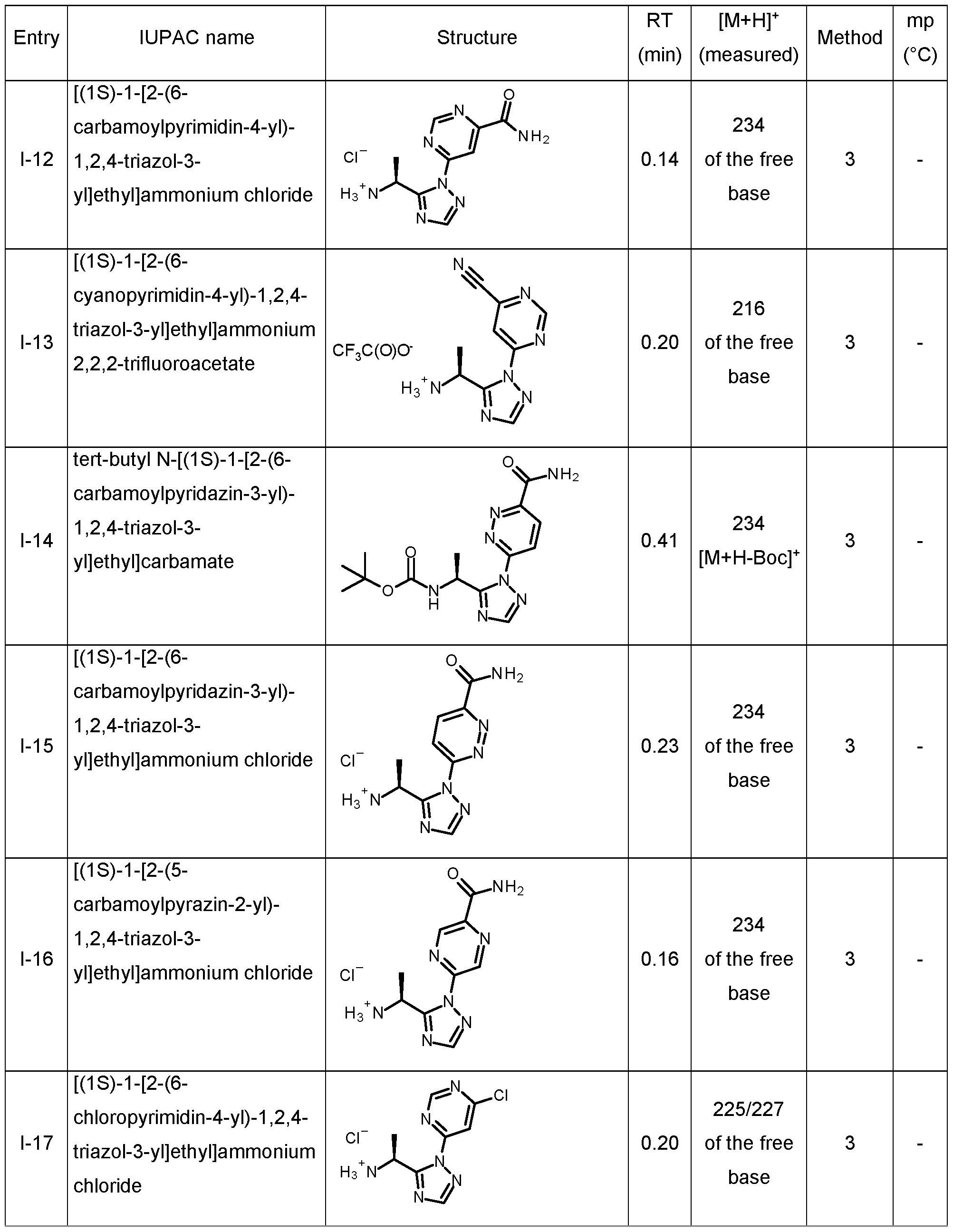Figure imgf000157_0001