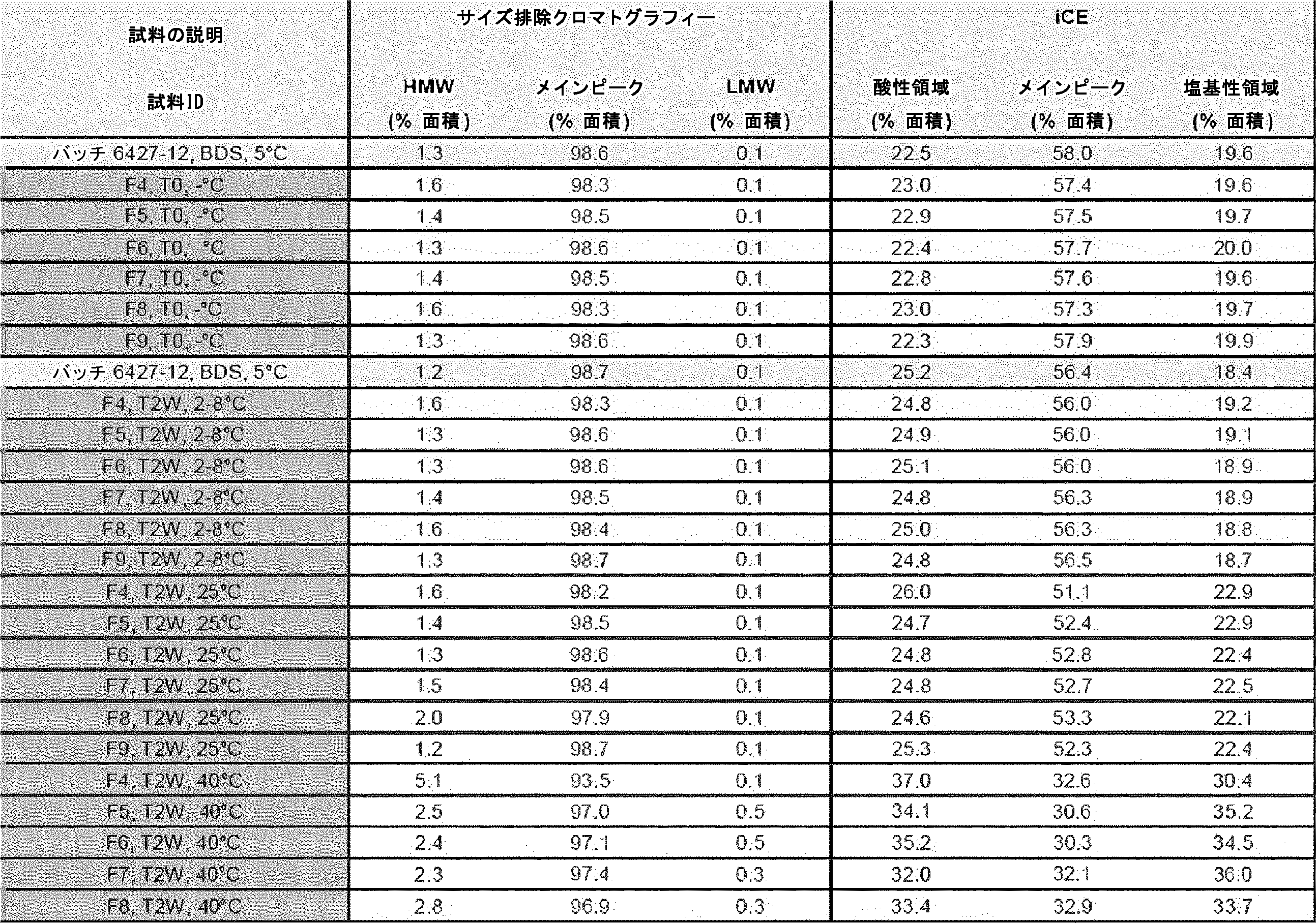 Figure 0007522106000030