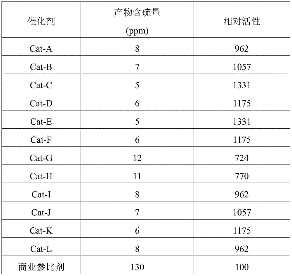 Figure BDA0003523427410000111