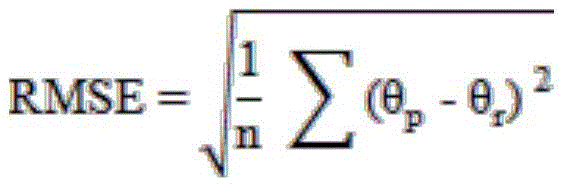 Figure BDA0002433840080000031