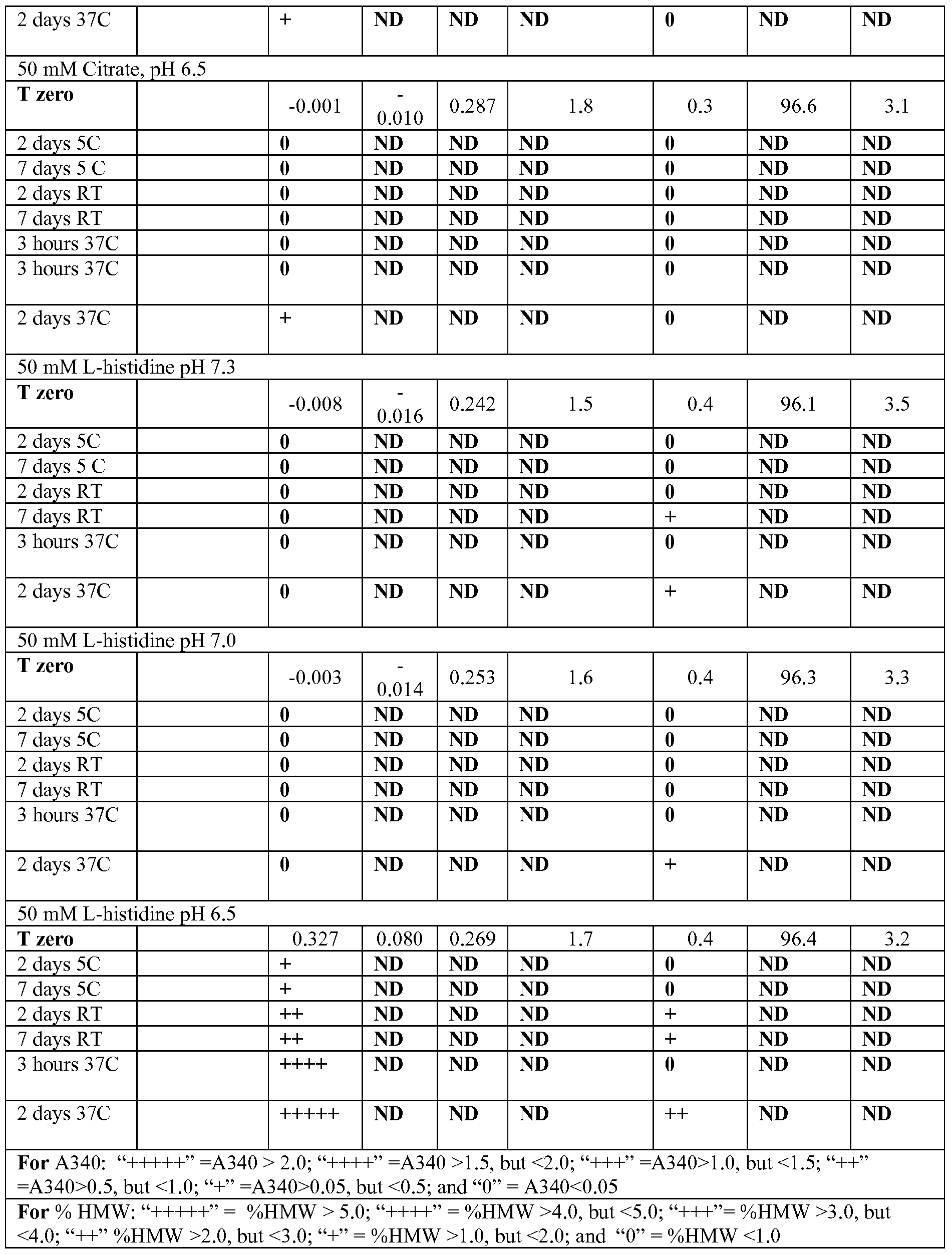 Figure imgf000210_0001