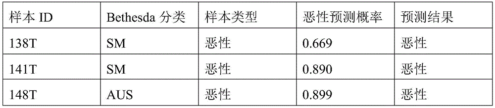 Figure BDA0003401061840000752