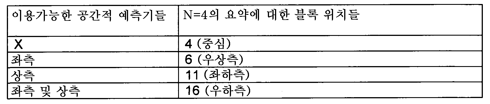 Figure 112013088373838-pct00002