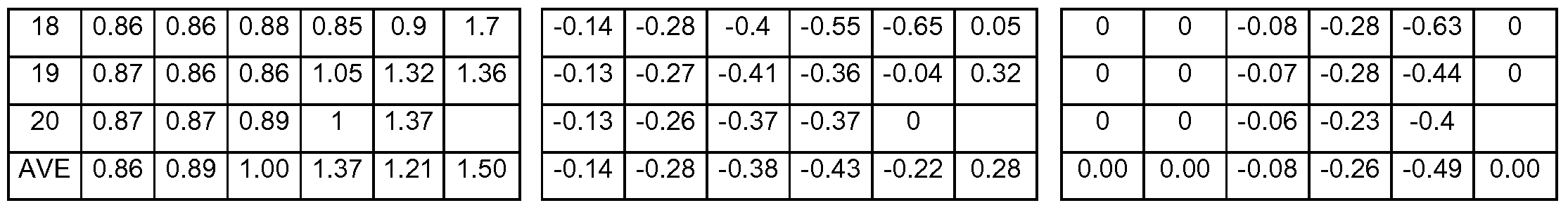Figure imgf000029_0001