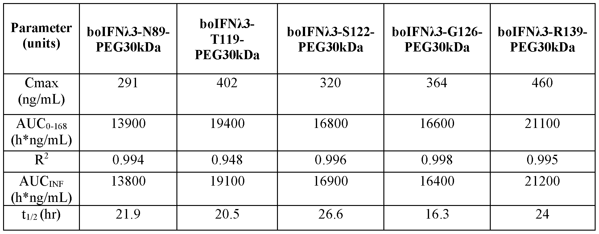 Figure imgf000142_0002