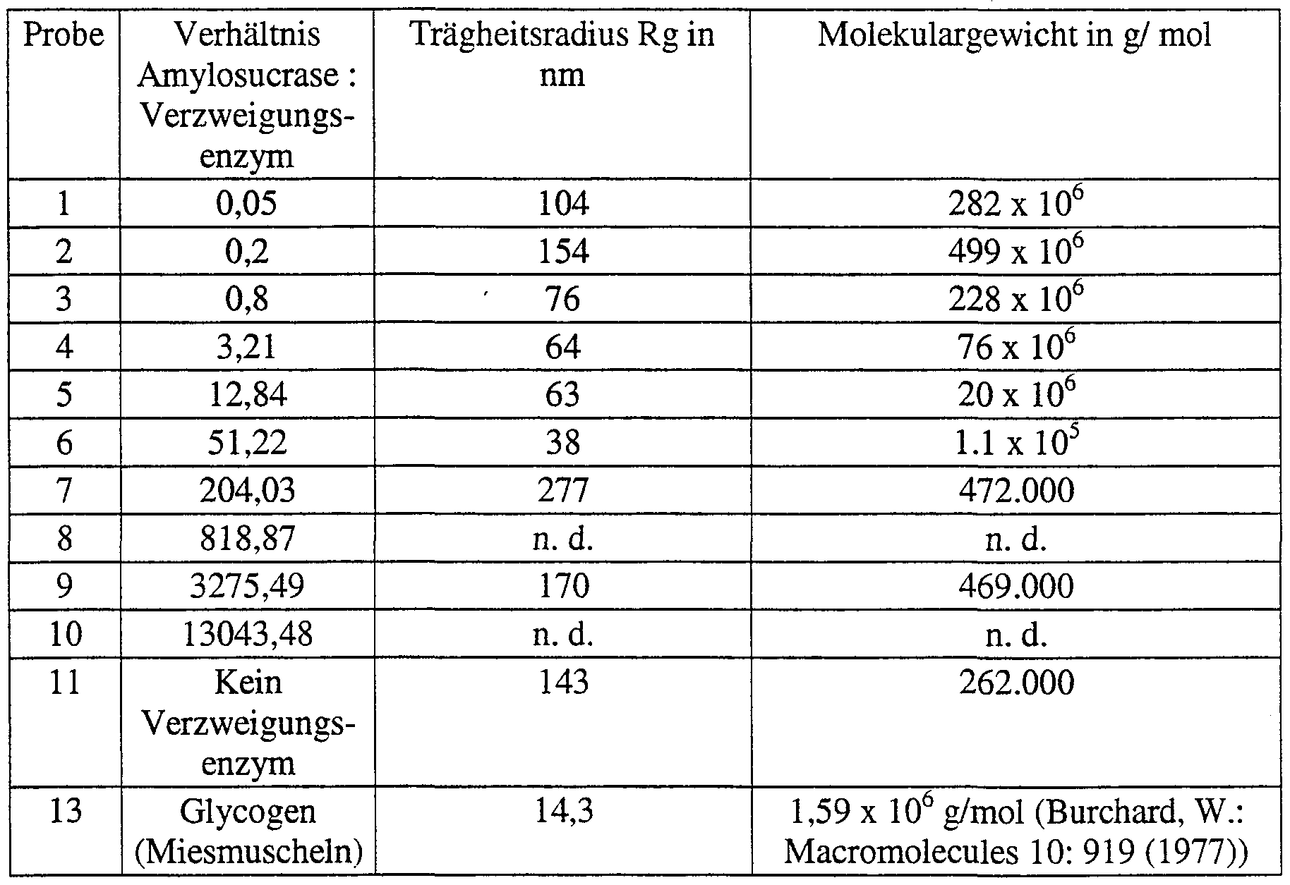 Figure imgf000062_0001