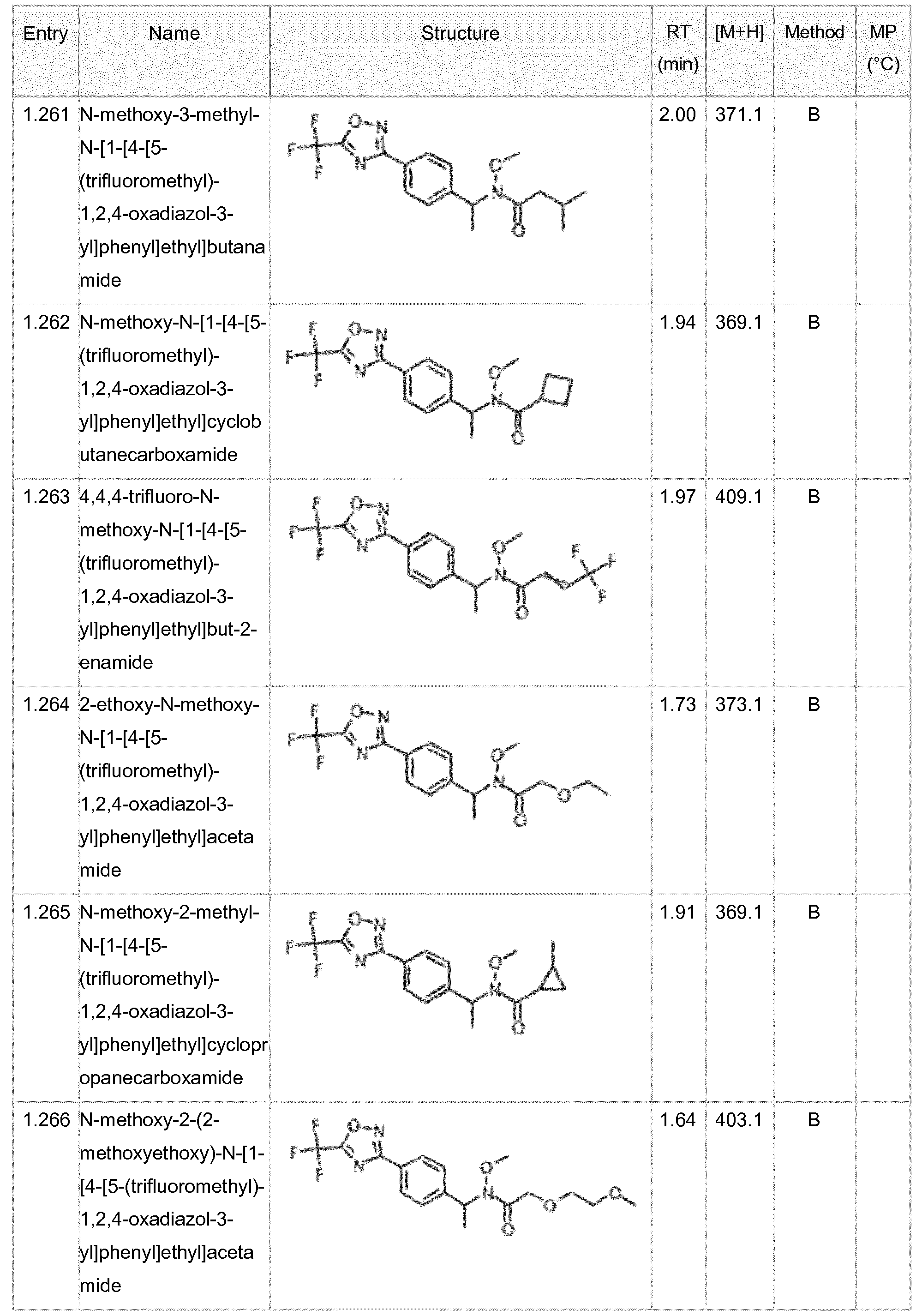 Figure imgf000139_0001