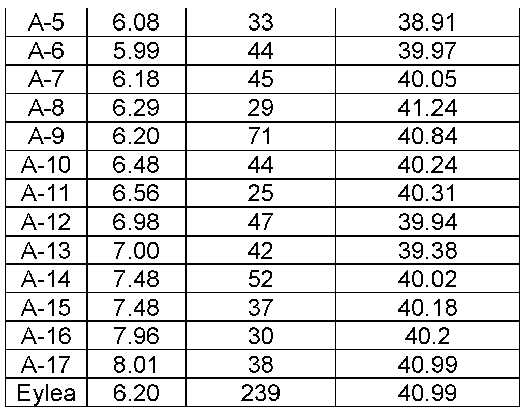 Figure imgf000143_0001