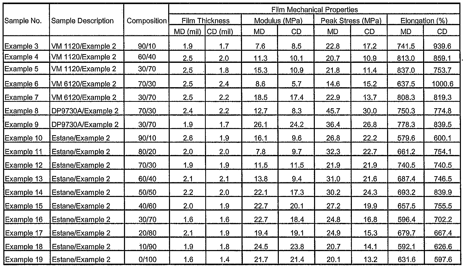 Figure imgf000032_0001
