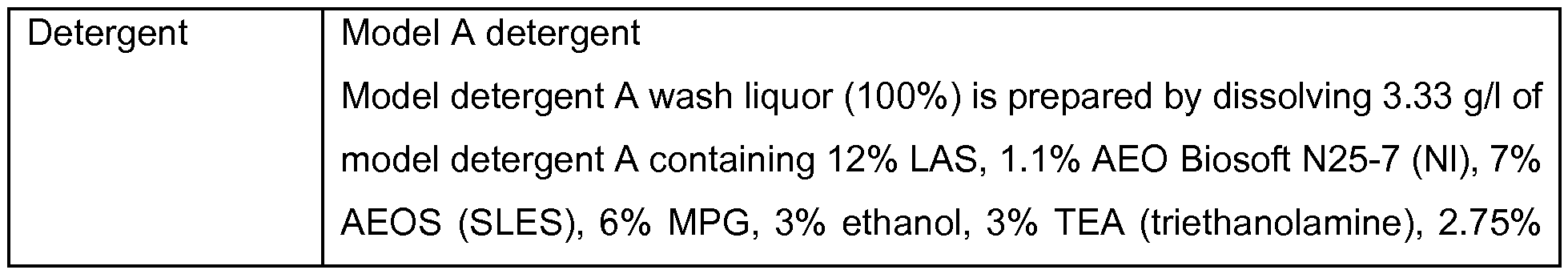 Figure imgf000228_0001