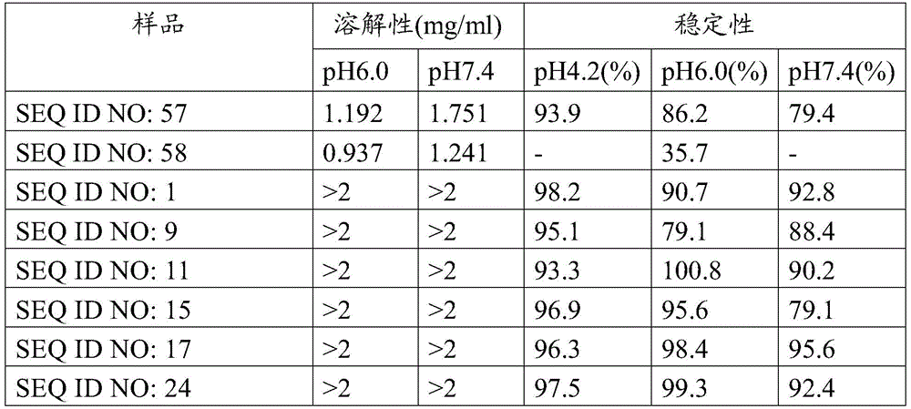 Figure BDA0001370410040000121