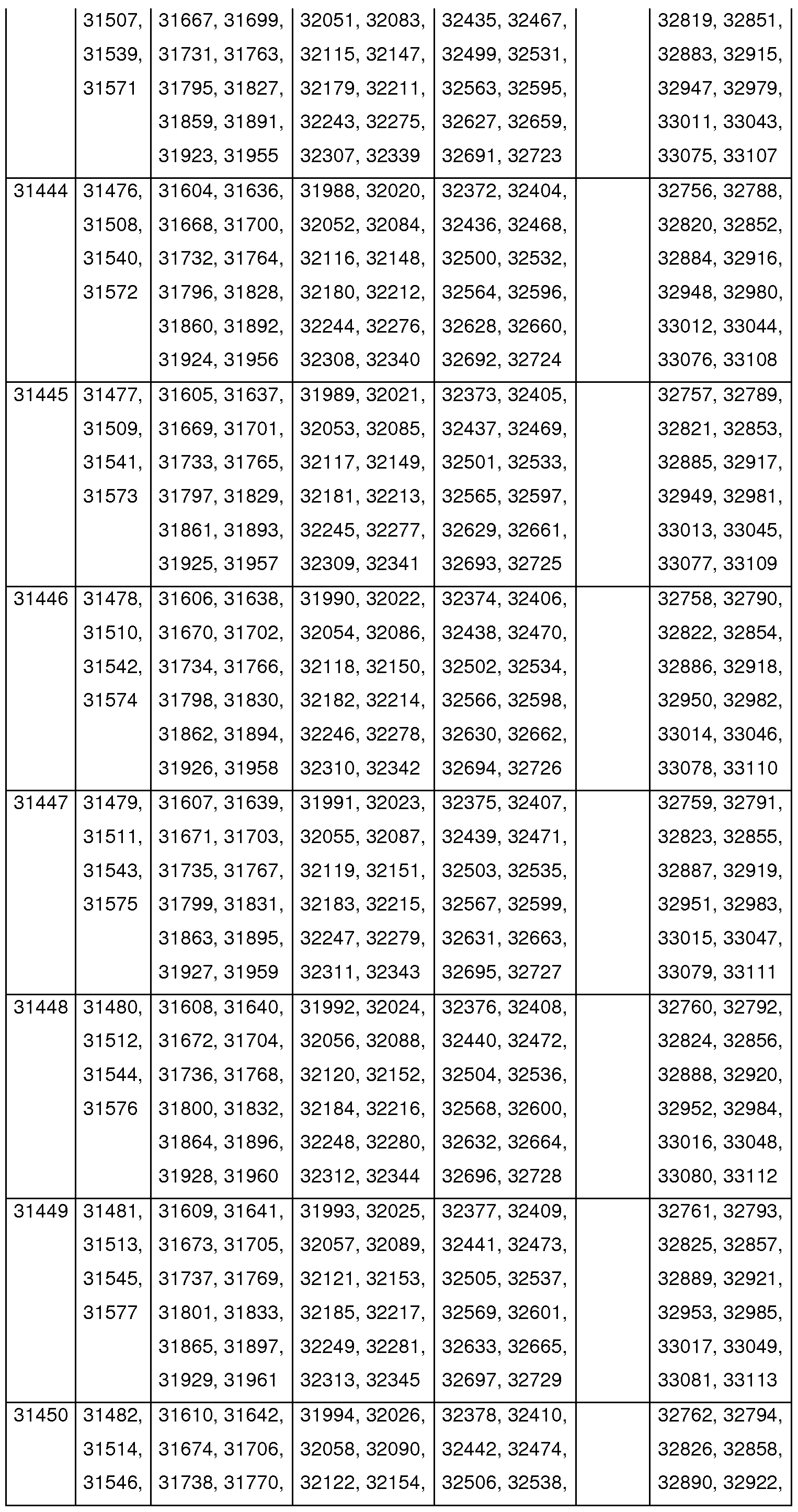 Figure imgf000101_0001