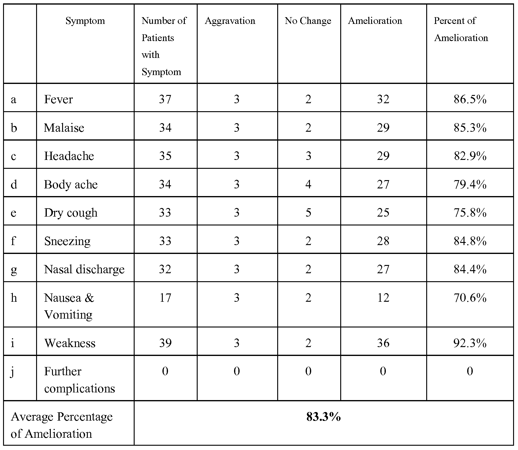 Figure imgf000023_0001