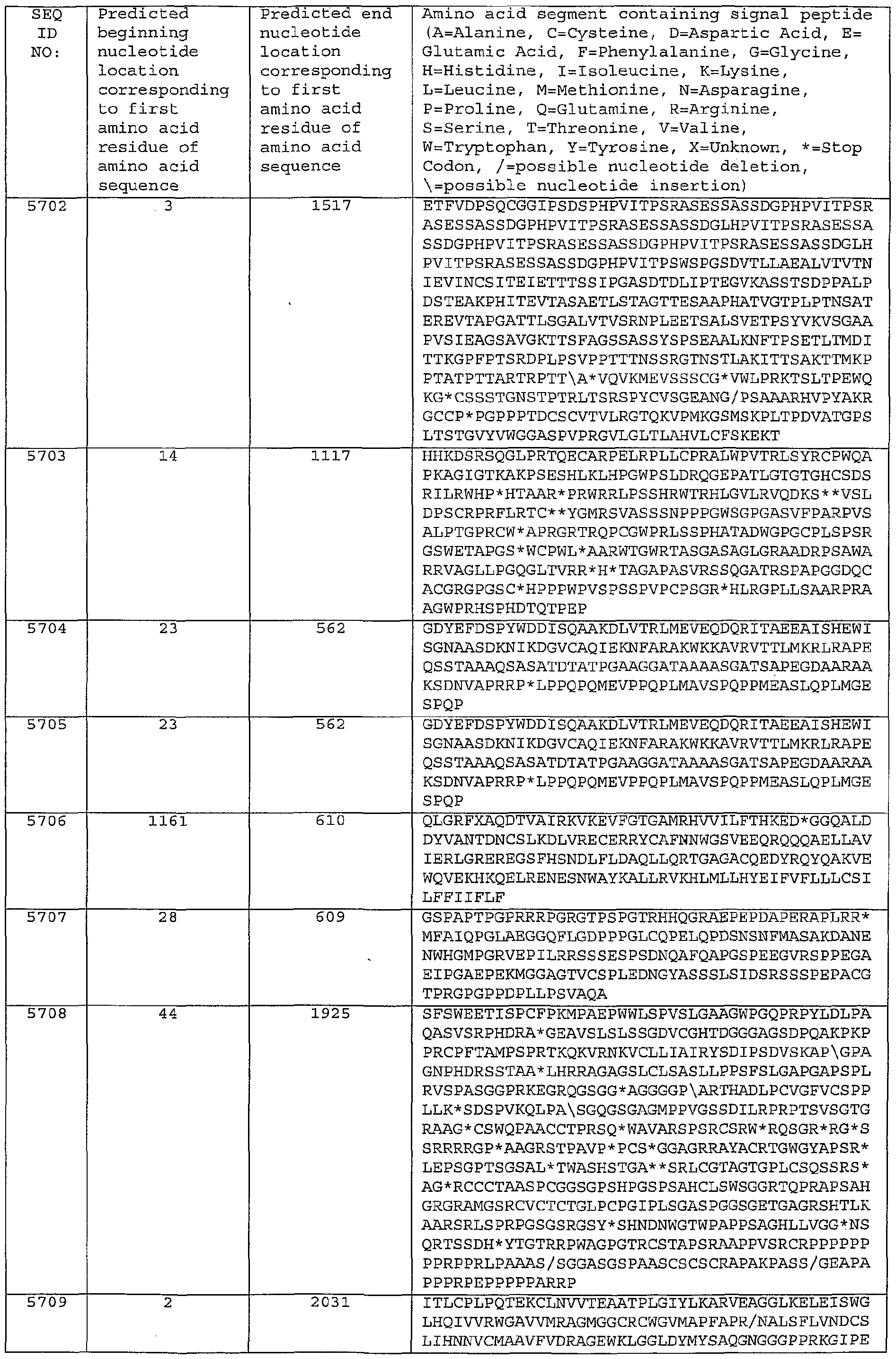 Figure imgf000364_0001