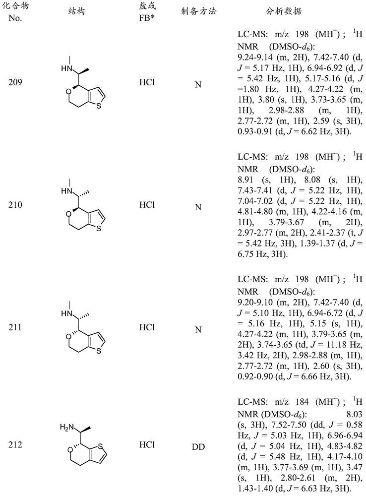 Figure BDA0001117744870001601
