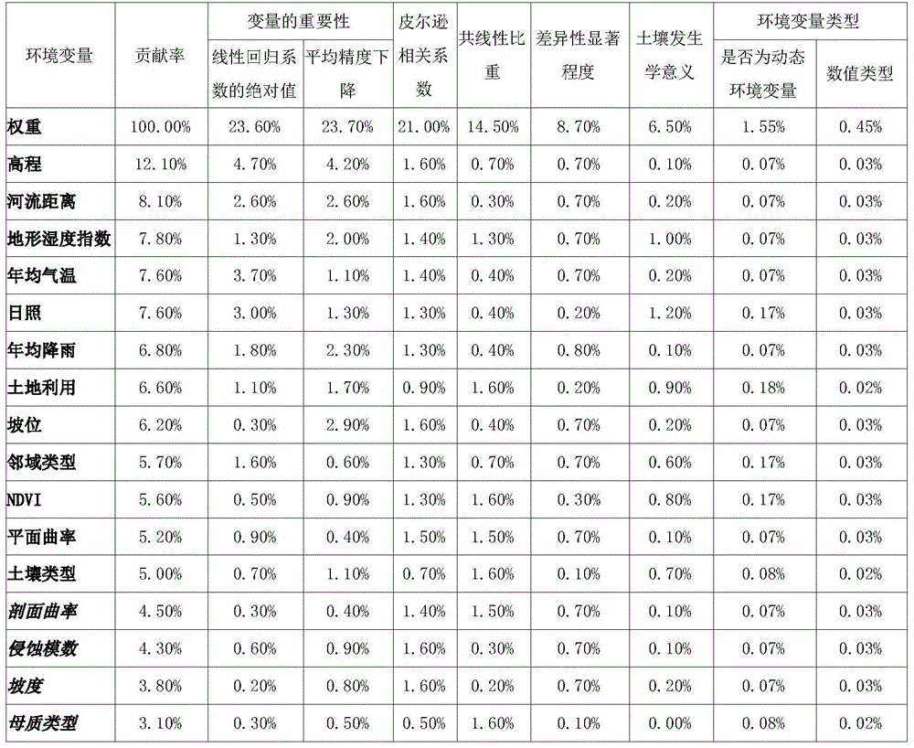 Figure GDA0002440316790000171