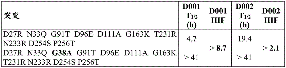 Figure BDA0003680880260000941