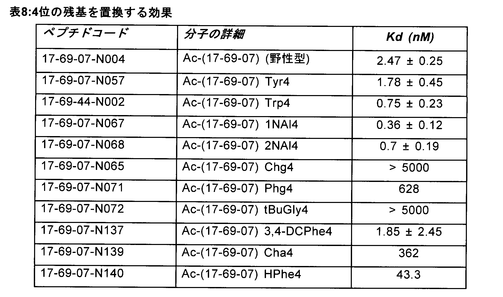 Figure 0007116217000021