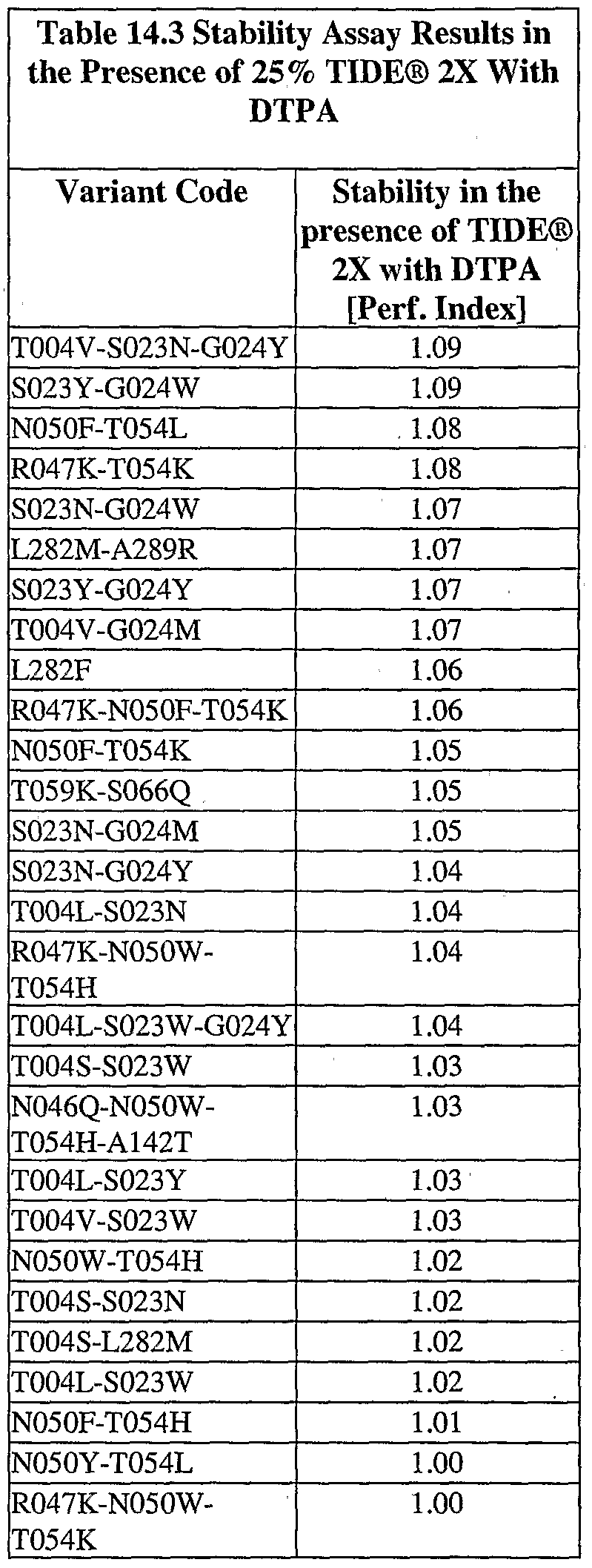 Figure imgf000137_0002