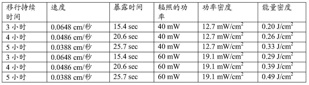 Figure BDA0000396599080000451