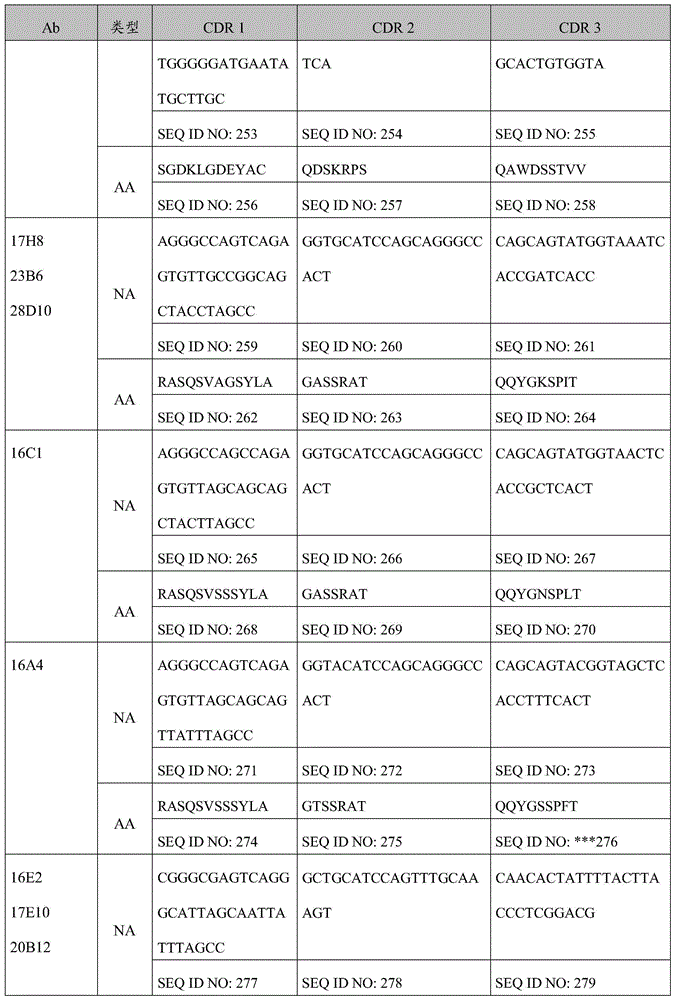 Figure BDA0000809210010001621