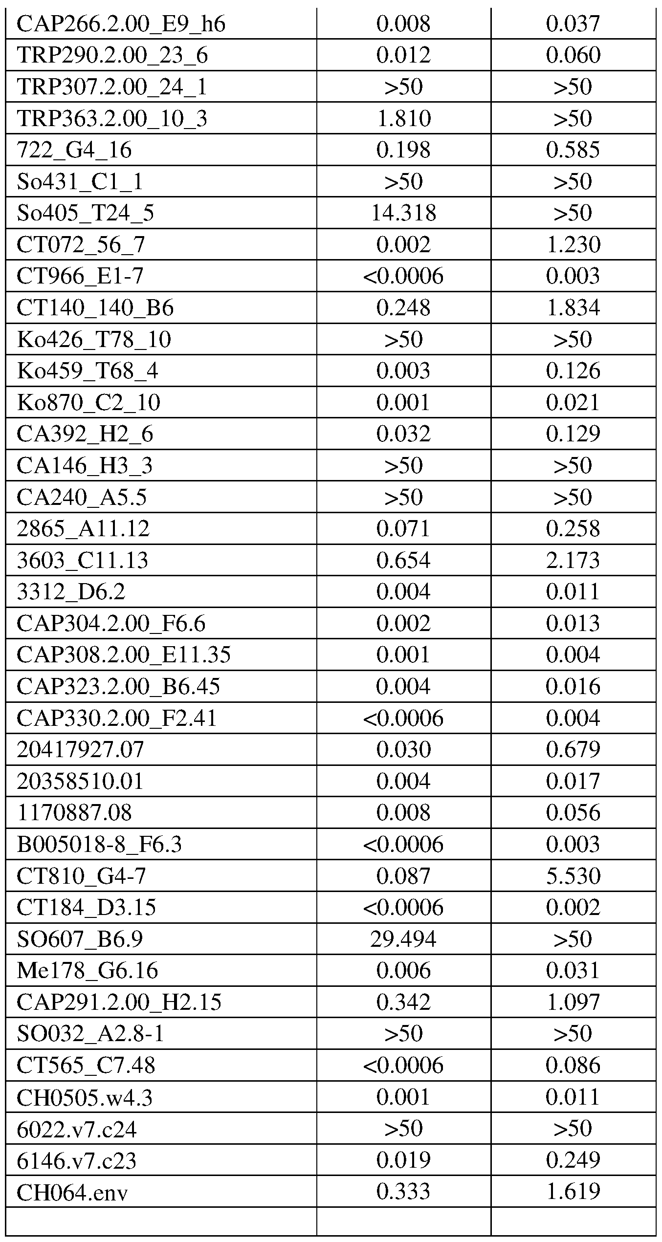Figure imgf000148_0001